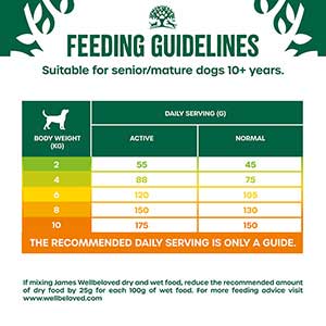 James Wellbeloved Small Breed Senior Dog Food